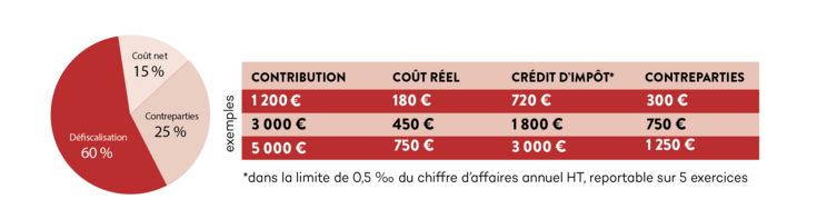 GrilleMécénat_collaboratif